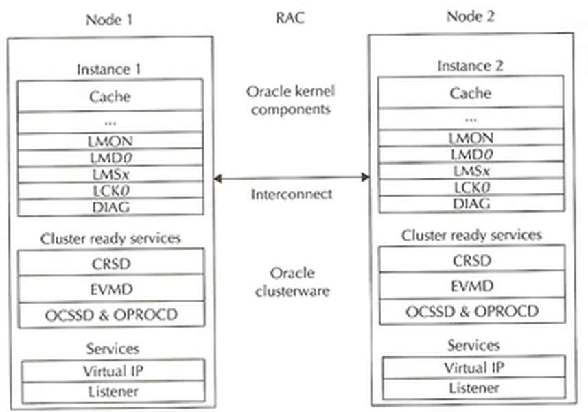 oracle rac architecture diagram