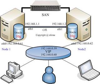 oracle rac architecture diagram