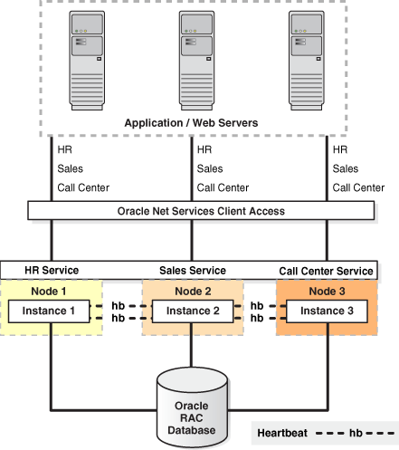 oracle rac architecture diagram
