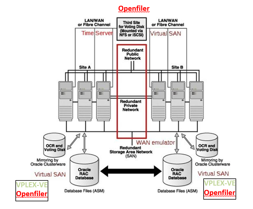 oracle rac architecture diagram