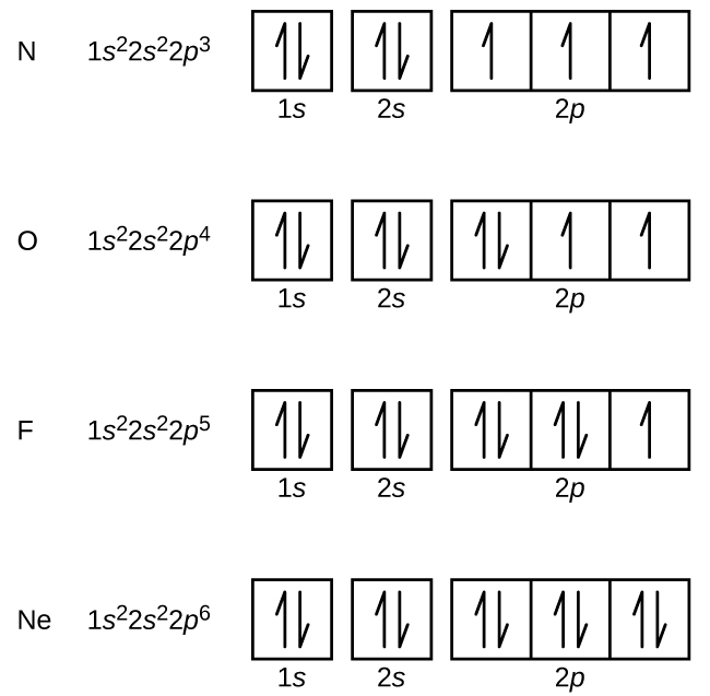 orbital box diagram for sulfur