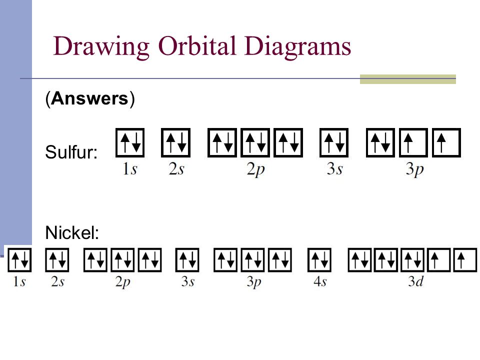 orbital box diagram for sulfur