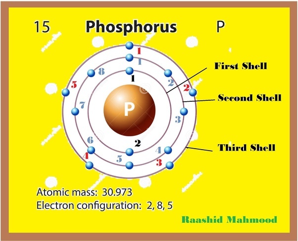 orbital box diagram phosphorus