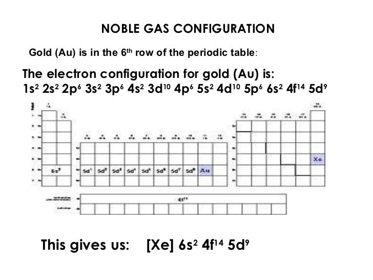 orbital diagram au+