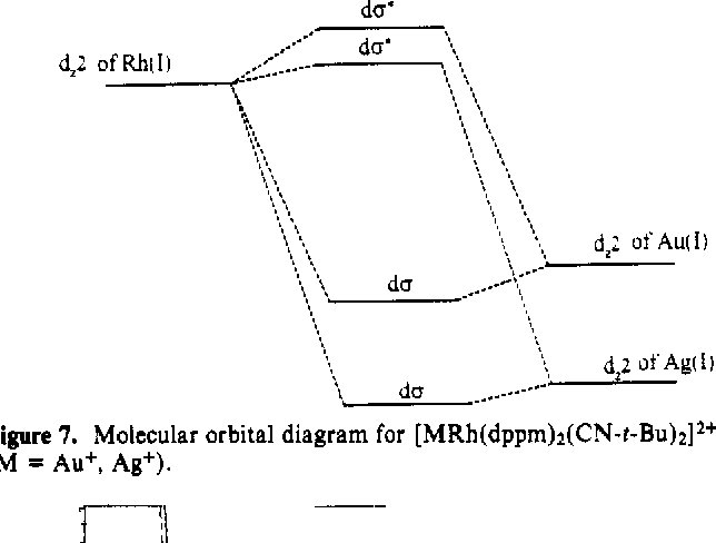 orbital diagram au+