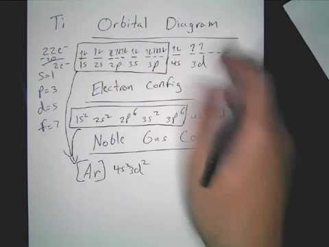 orbital diagram for arsenic