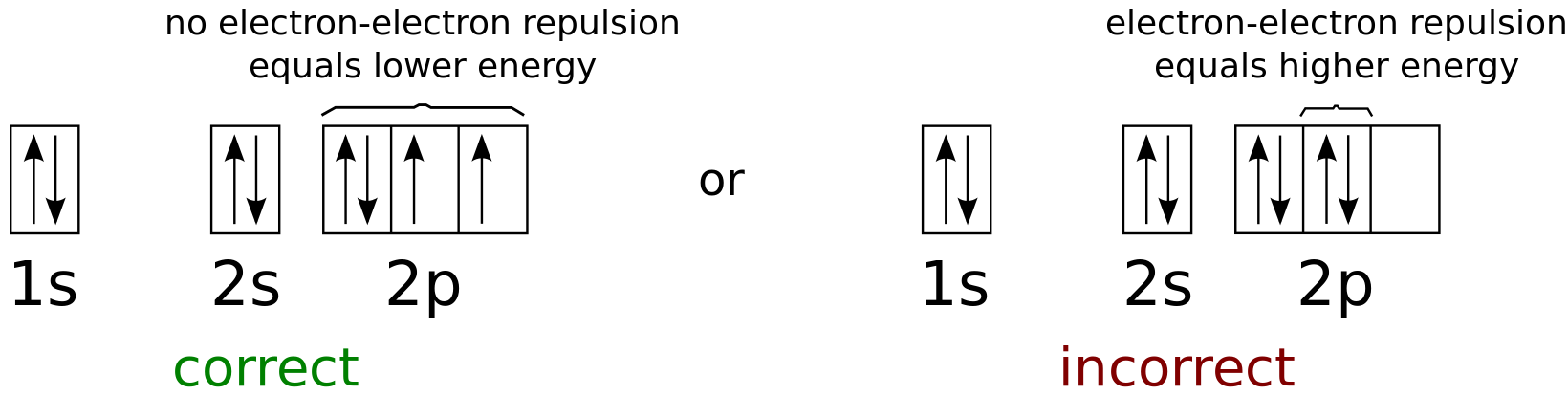 orbital diagram for arsenic