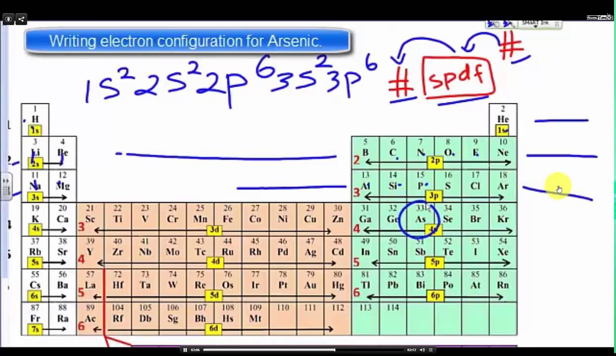 orbital diagram for arsenic