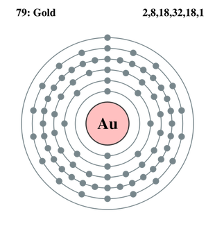 orbital diagram for au+