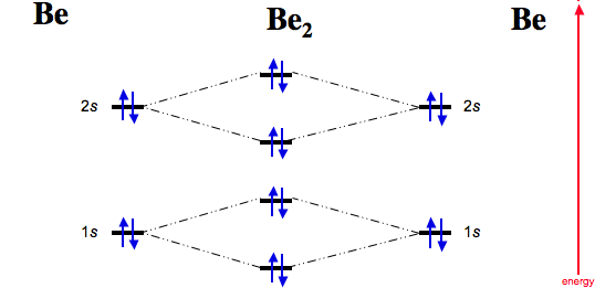orbital diagram for beryllium