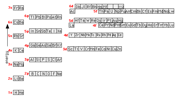 orbital diagram for germanium