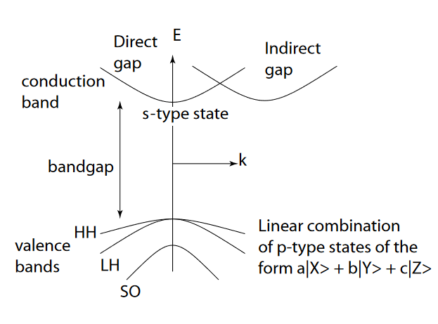 orbital diagram for germanium