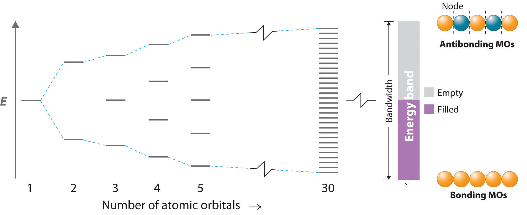 orbital diagram for germanium