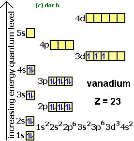 orbital diagram for germanium