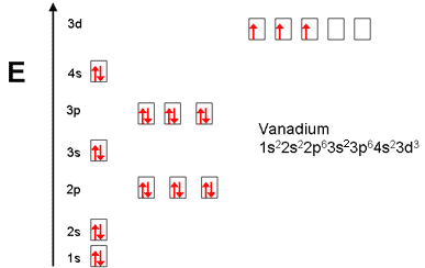 orbital diagram for germanium