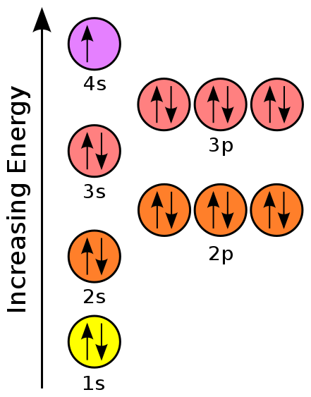 orbital diagram for germanium