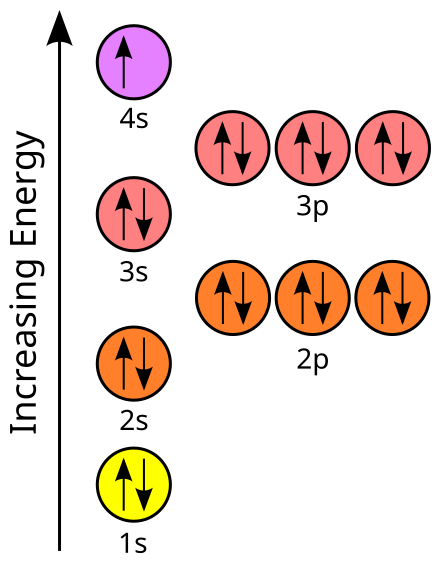 orbital diagram for germanium