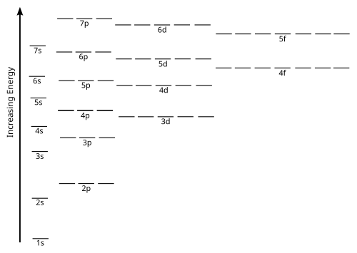 orbital diagram for germanium