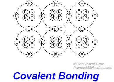 orbital diagram for germanium