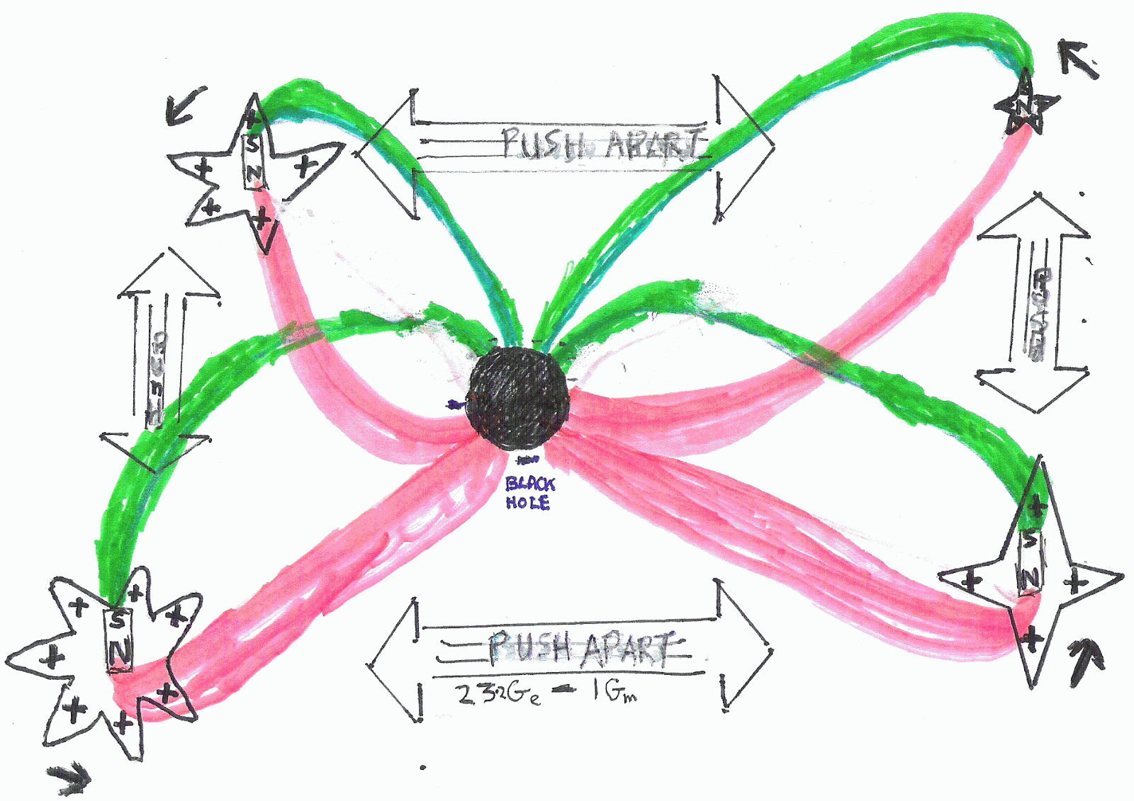 orbital diagram for germanium