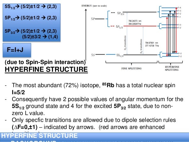 orbital diagram for rubidium