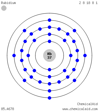 orbital diagram for rubidium