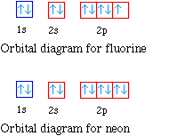 orbital diagram for rubidium