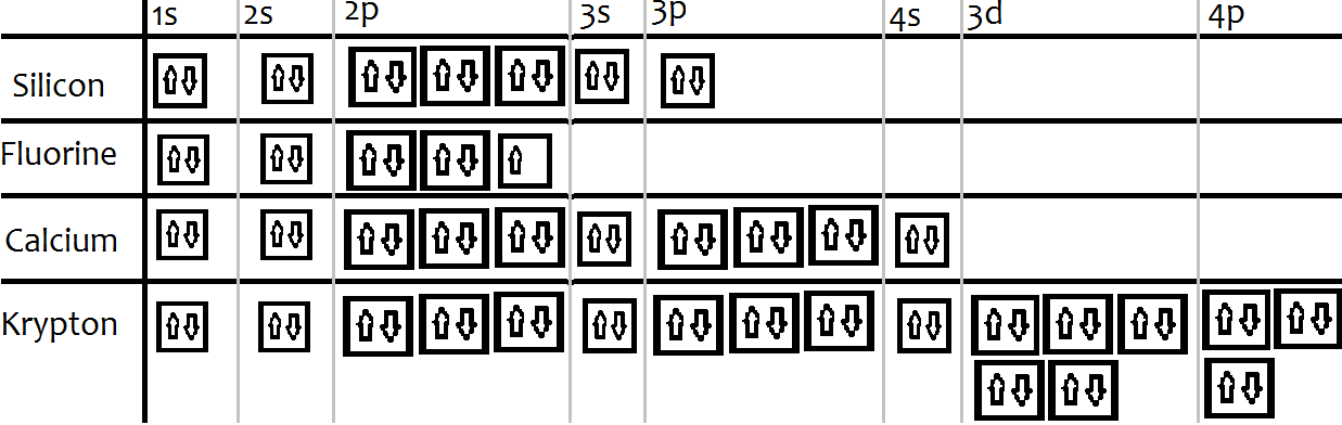 orbital diagram for rubidium