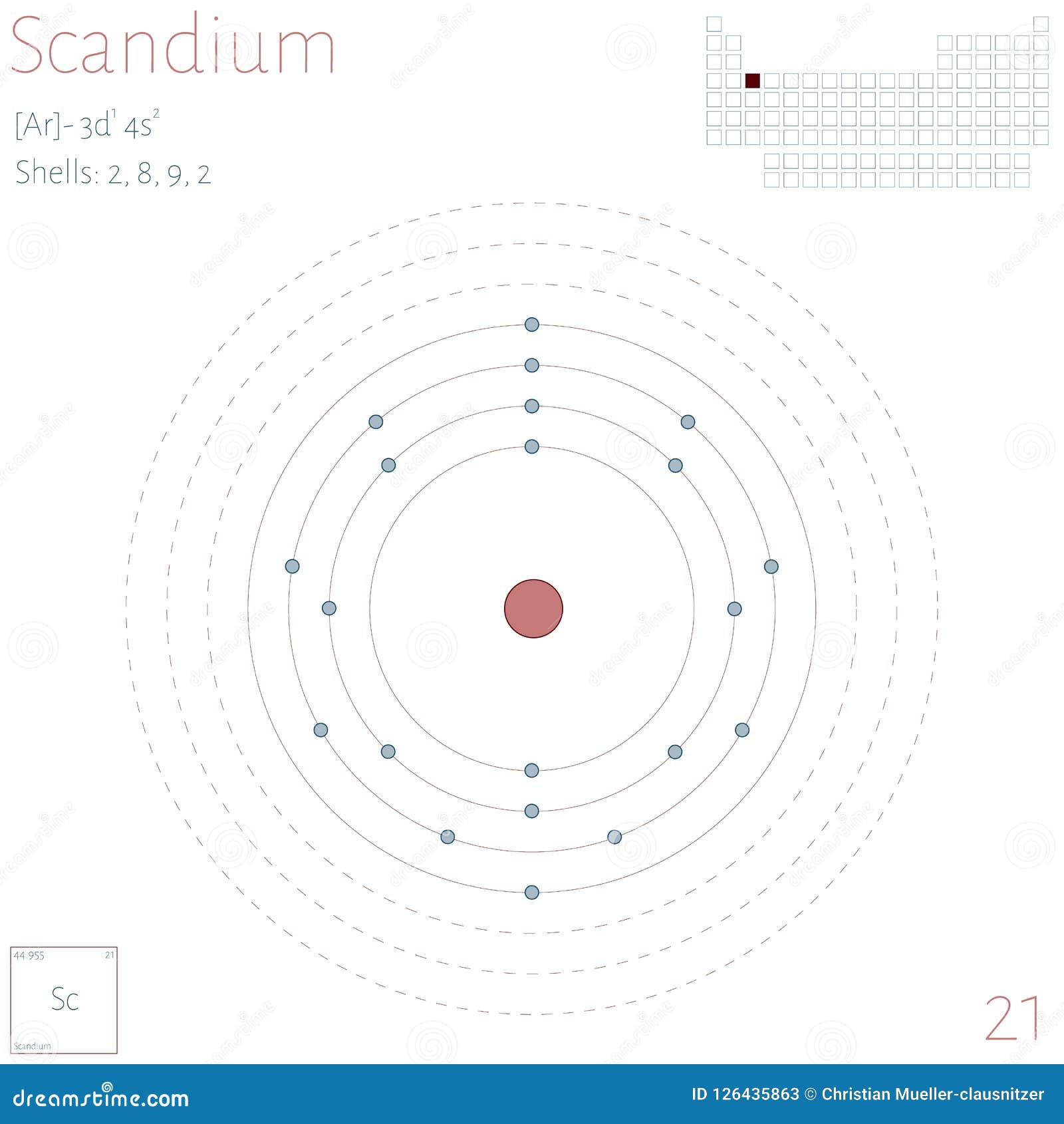 orbital diagram for scandium sc