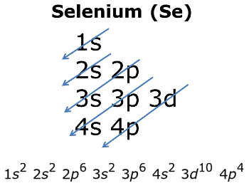orbital diagram for selenium