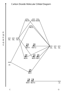 orbital diagram for strontium