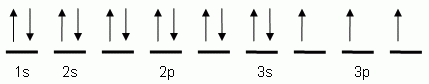 orbital diagram for strontium