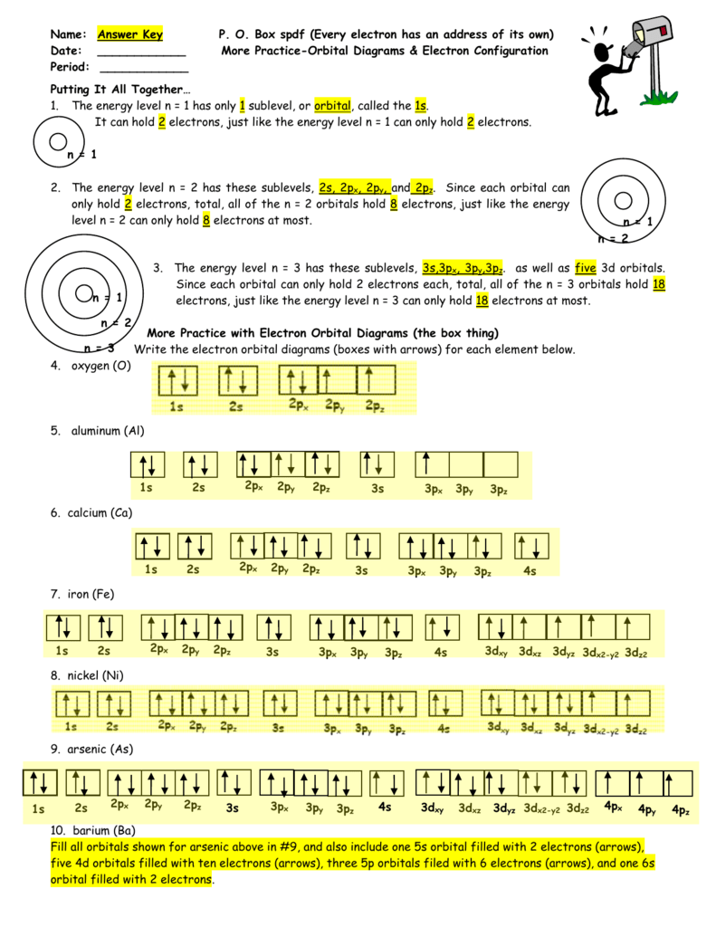 orbital diagram for strontium