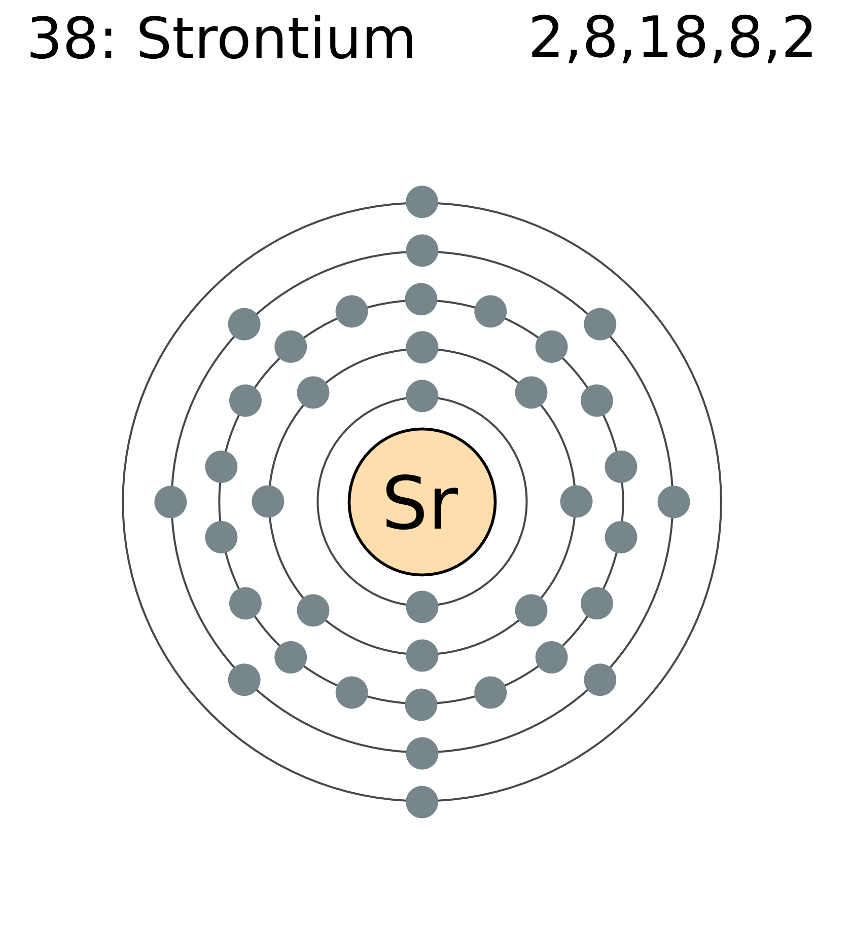 orbital diagram for strontium