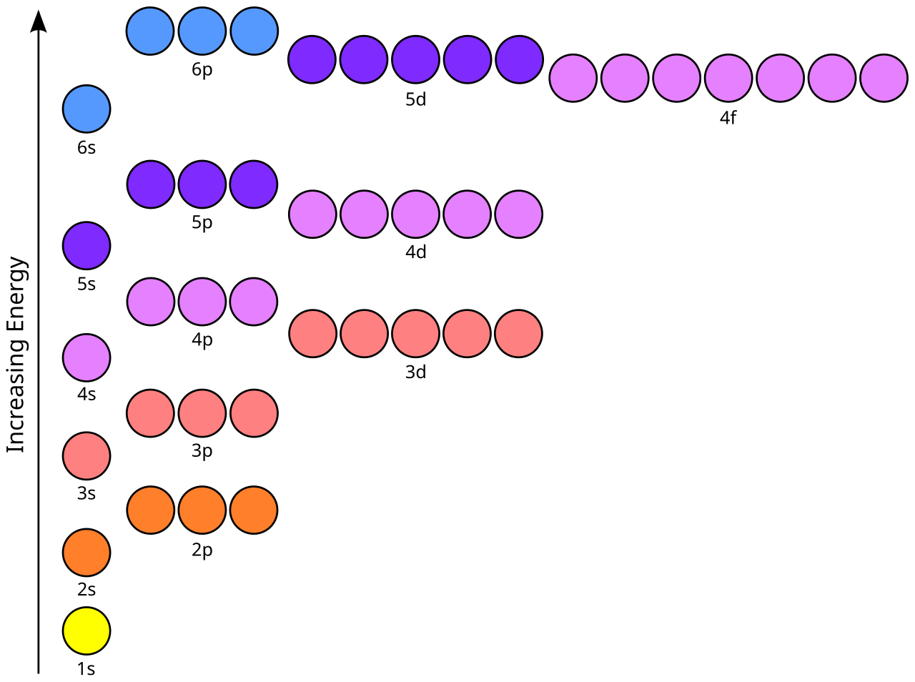 orbital diagram for strontium