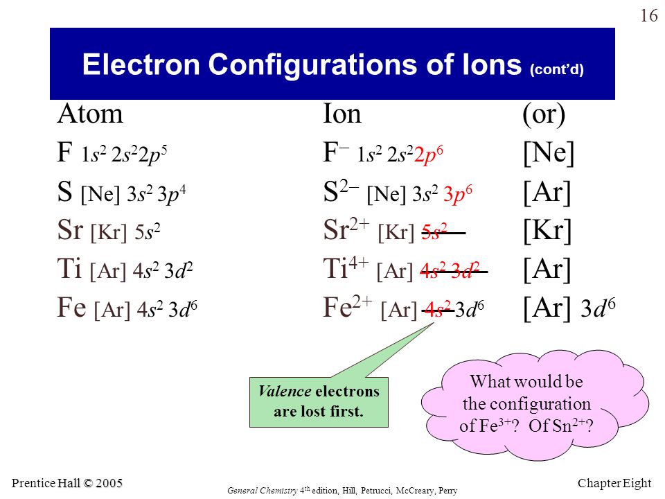 orbital diagram for strontium