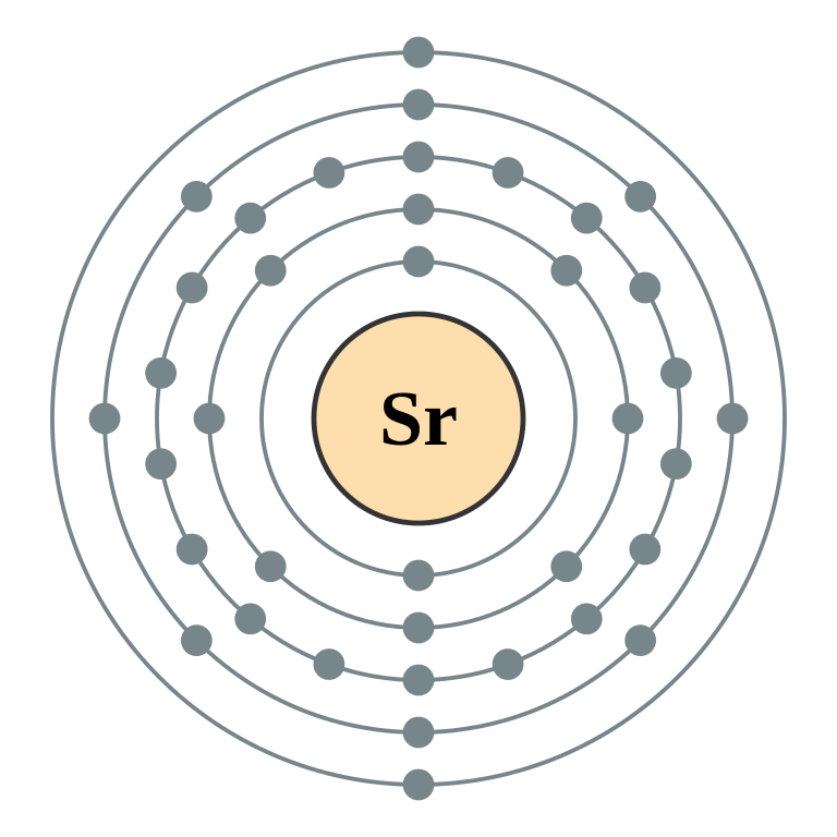 orbital diagram for strontium