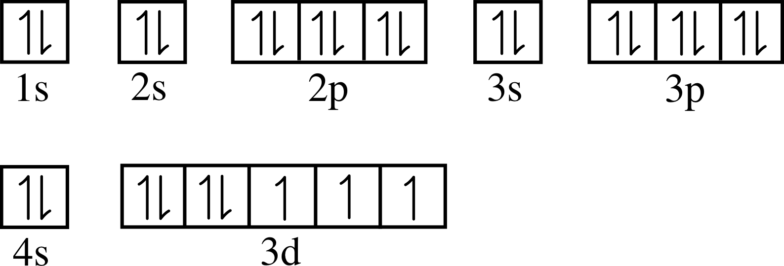 orbital diagram for strontium