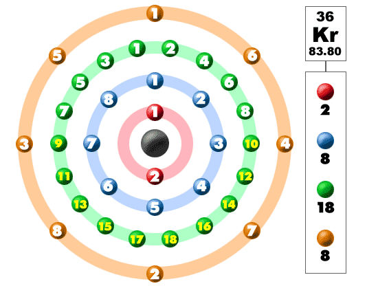 orbital diagram for xenon