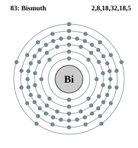 orbital diagram for xenon