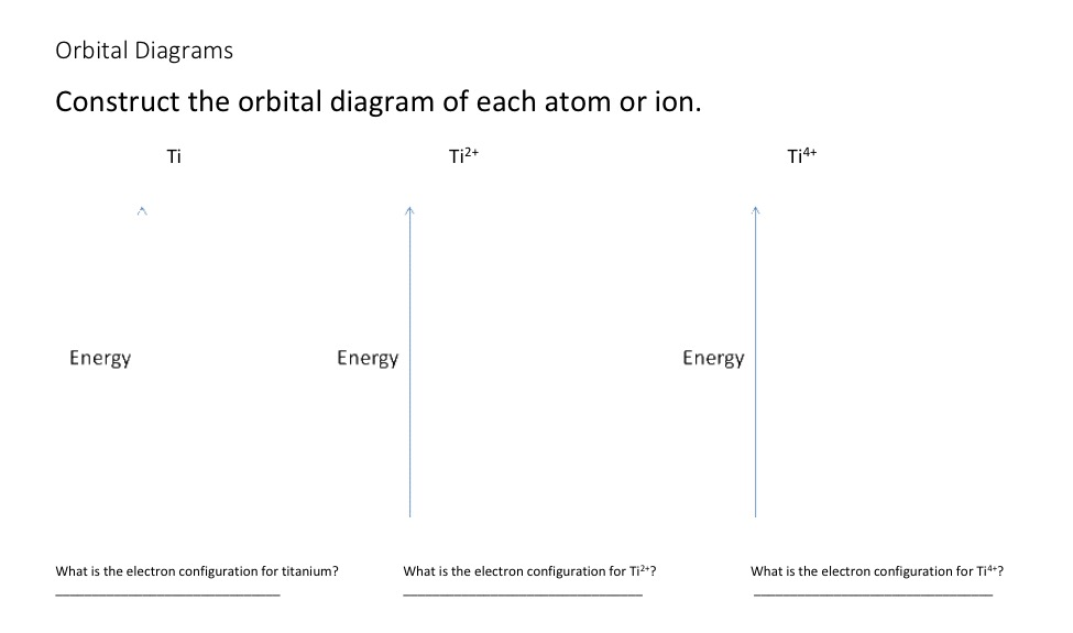 orbital diagram of ti2+