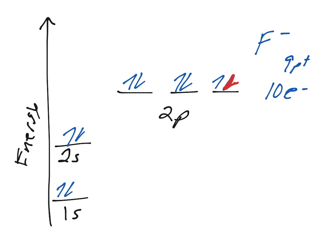 orbital filling diagram for calcium