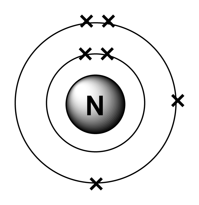 orbital filling diagram for nitrogen