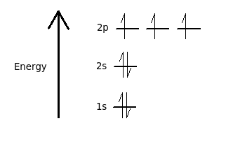 orbital filling diagram for nitrogen