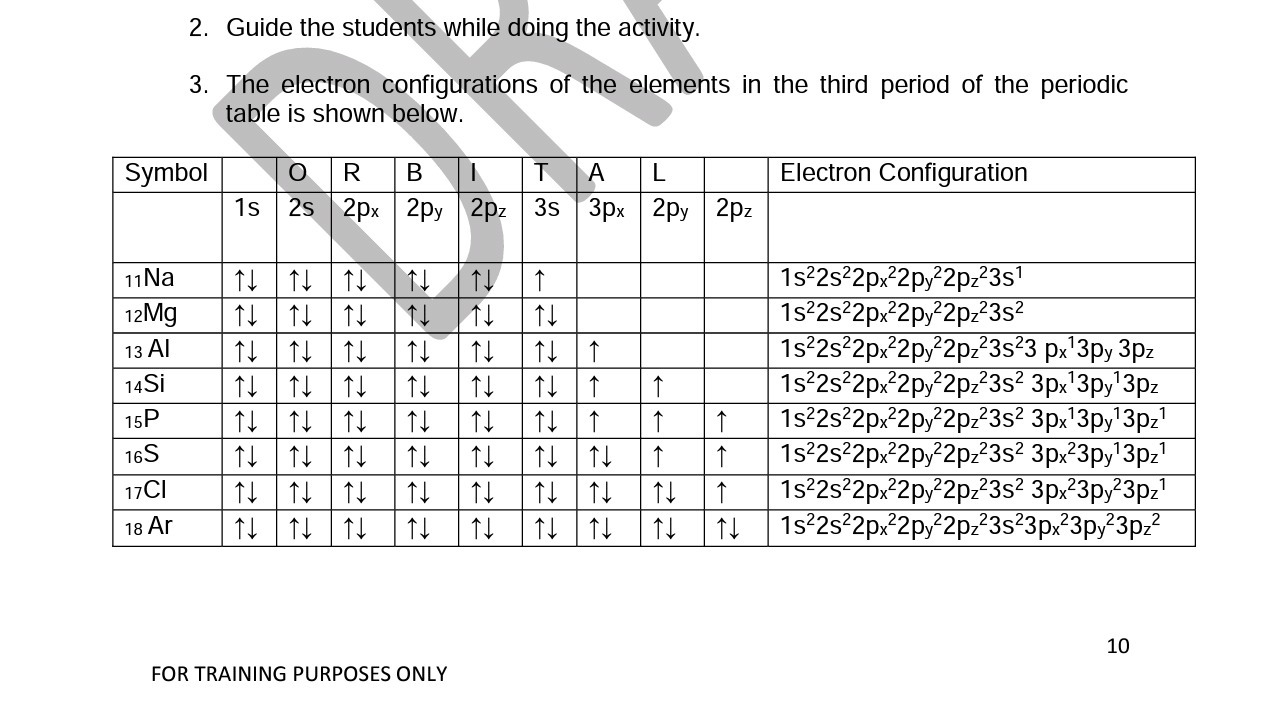 Orbital Filling Diagram For Sulfur Wiring Diagram Pictures