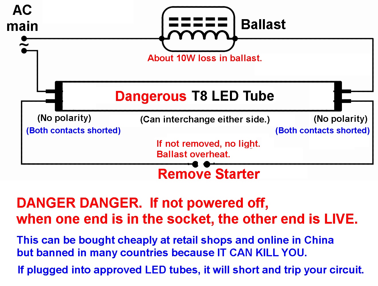 Osram Ballast Wiring Diagram