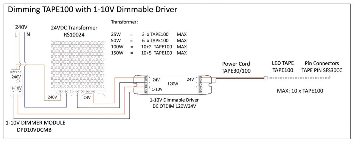 osram ot dim 1-10v dimmer wiring diagram