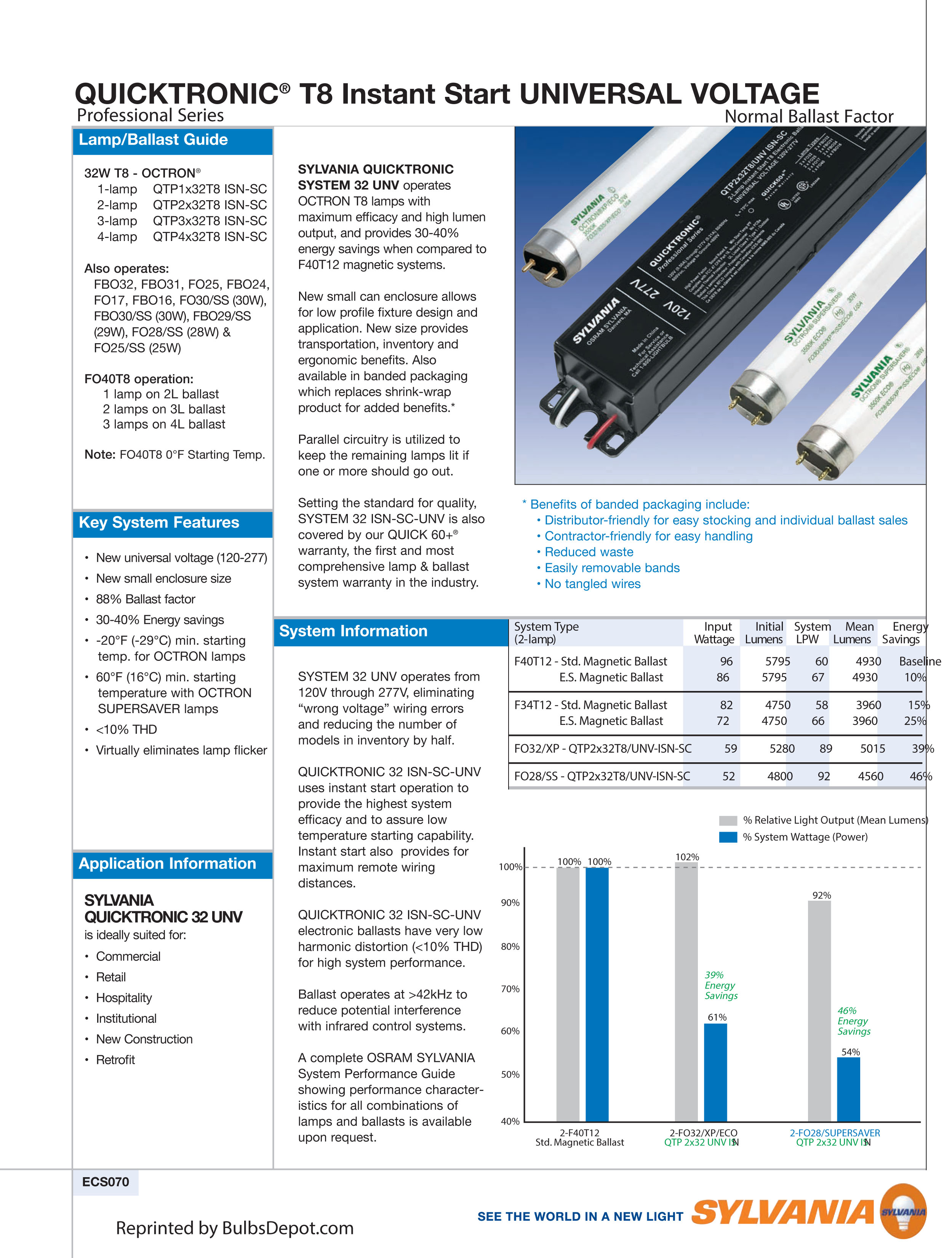 osram qtp4x32t8/unv isn-sc wiring diagram for 3 bulbs