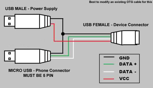 otg cable wiring diagram