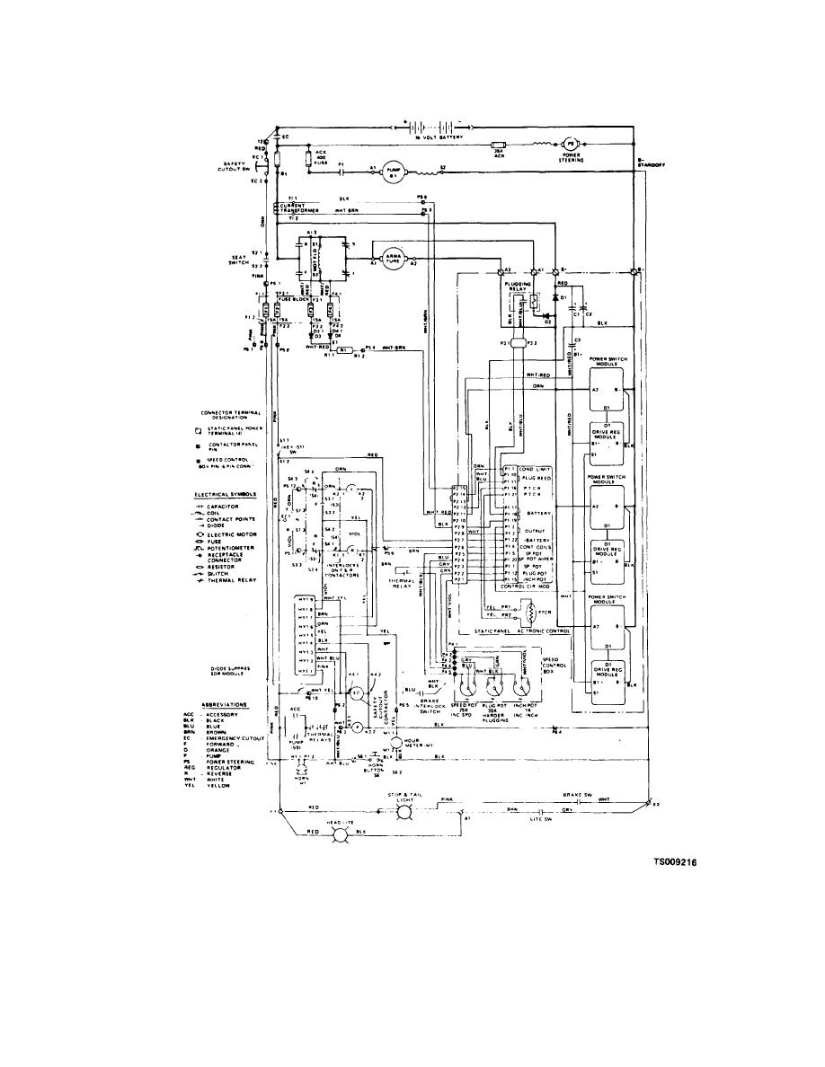 ottawa spotter trucks wiring diagram